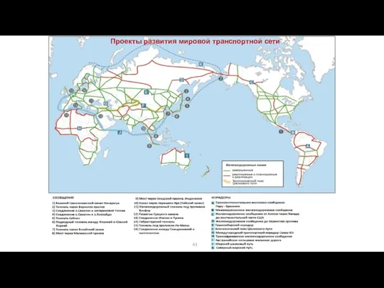 Проекты развития мировой транспортной сети