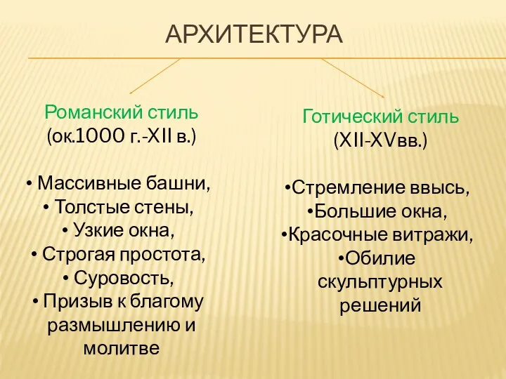 АРХИТЕКТУРА Романский стиль (ок.1000 г.-XII в.) Массивные башни, Толстые стены,