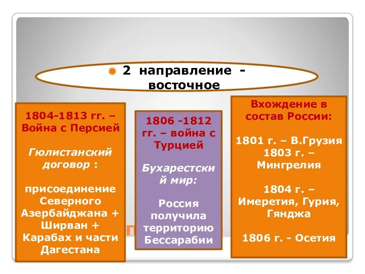 Внешняя политика 2 направление - восточное 1804-1813 гг. – Война