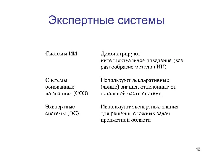 Экспертные системы