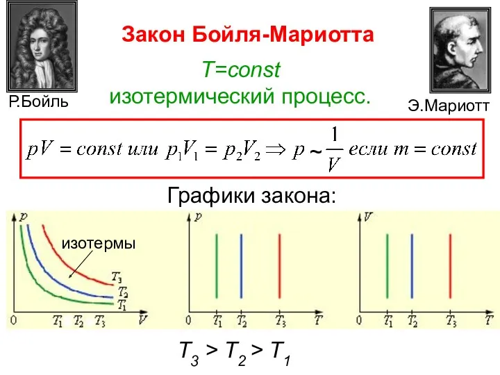 Закон Бойля-Мариотта Э.Мариотт Р.Бойль T=const изотермический процесс. ~ Графики закона: изотермы Т3 > T2 > T1