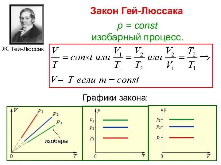 Закон Гей-Люссака Ж. Гей-Люссак p = const изобарный процесс. ~ Графики закона: изобары