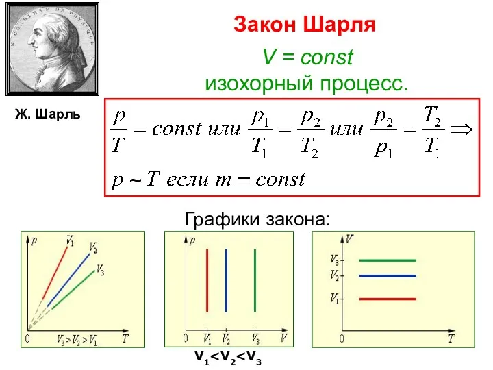 Закон Шарля V = const изохорный процесс. ~ Графики закона: Ж. Шарль