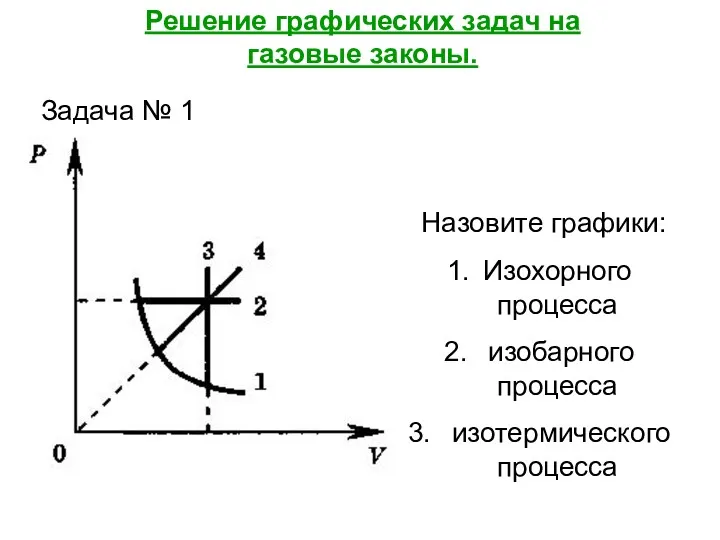 Задача № 1 Назовите графики: Изохорного процесса изобарного процесса изотермического