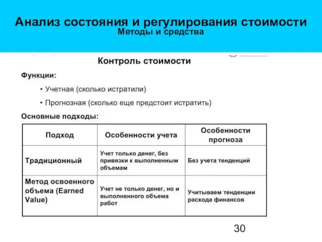 Анализ состояния и регулирования стоимости Методы и средства