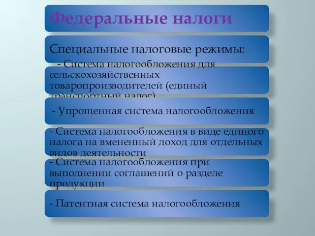 Федеральные налоги Специальные налоговые режимы: - Система налогообложения для сельскохозяйственных