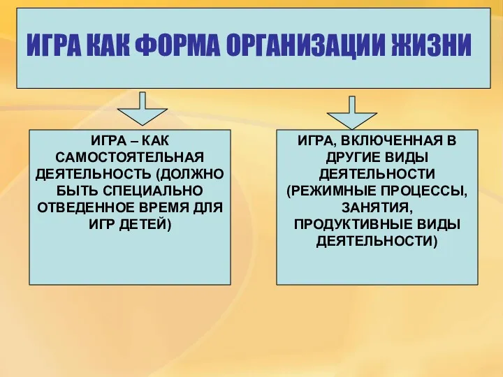 ИГРА – КАК САМОСТОЯТЕЛЬНАЯ ДЕЯТЕЛЬНОСТЬ (ДОЛЖНО БЫТЬ СПЕЦИАЛЬНО ОТВЕДЕННОЕ ВРЕМЯ