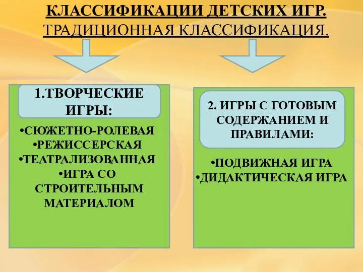 КЛАССИФИКАЦИИ ДЕТСКИХ ИГР. ТРАДИЦИОННАЯ КЛАССИФИКАЦИЯ. СЮЖЕТНО-РОЛЕВАЯ РЕЖИССЕРСКАЯ ТЕАТРАЛИЗОВАННАЯ ИГРА СО