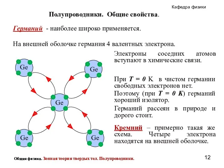 Германий - наиболее широко применяется. На внешней оболочке германия 4