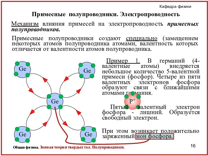 Пример 1. В германий (4-валентные атомы) внедряется небольшое количество 5-валентной