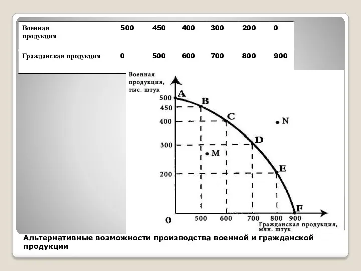 Альтернативные возможности производства военной и гражданской продукции