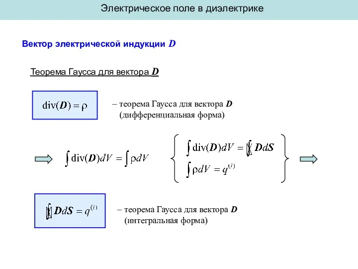 Электрическое поле в диэлектрике Вектор электрической индукции D Теорема Гаусса