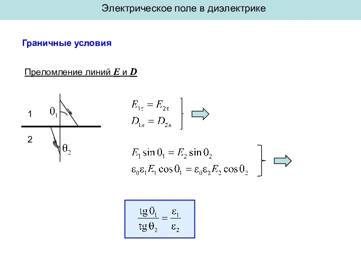 Электрическое поле в диэлектрике Граничные условия Преломление линий E и D 1 2