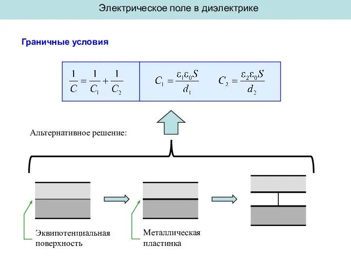 Электрическое поле в диэлектрике Граничные условия Альтернативное решение: Эквипотенциальная поверхность Металлическая пластинка