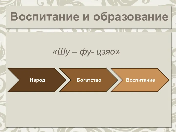 Воспитание и образование «Шу – фу- цзяо»