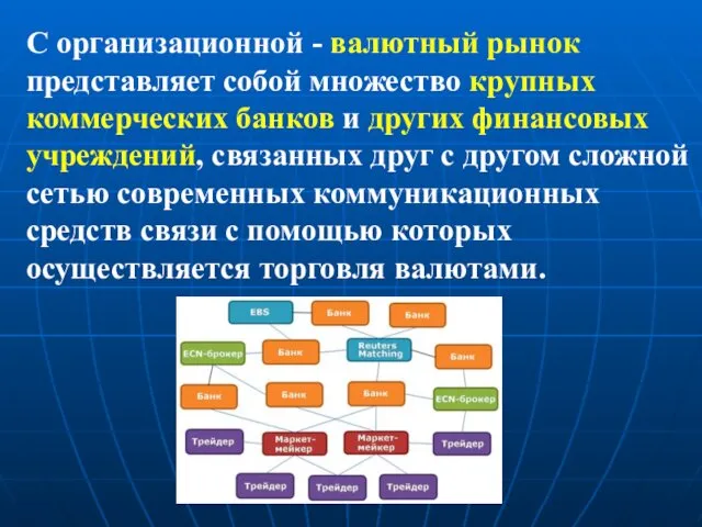 С организационной - валютный рынок представляет собой множество крупных коммерческих