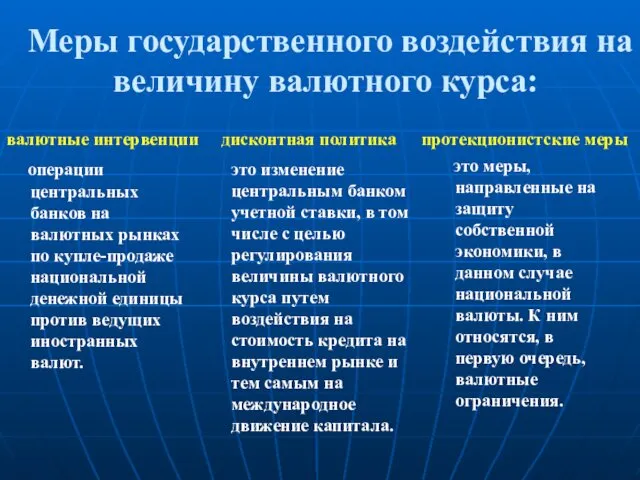 Меры государственного воздействия на величину валютного курса: валютные интервенции операции