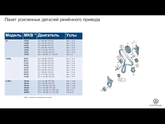 * MKB — буквенное обозначение двигателя. Пакет усиленных деталей ремённого привода