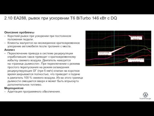 Описание проблемы Короткий рывок при ускорении при постоянном положении педали.