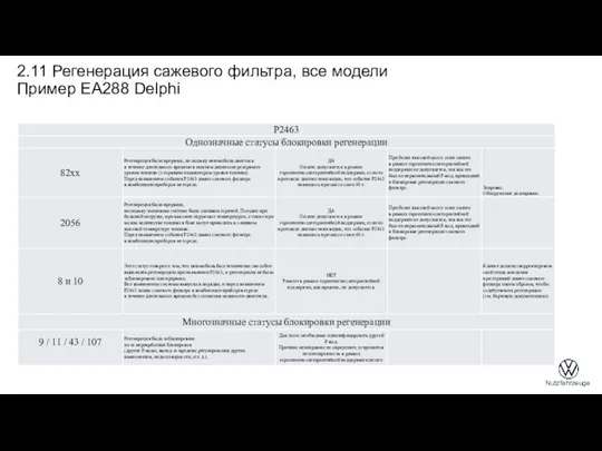 2.11 Регенерация сажевого фильтра, все модели Пример EA288 Delphi