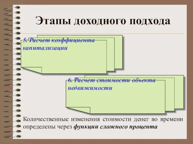 Этапы доходного подхода 5. Расчет коэффициента капитализации 6. Расчет стоимости объекта недвижимости Количественные