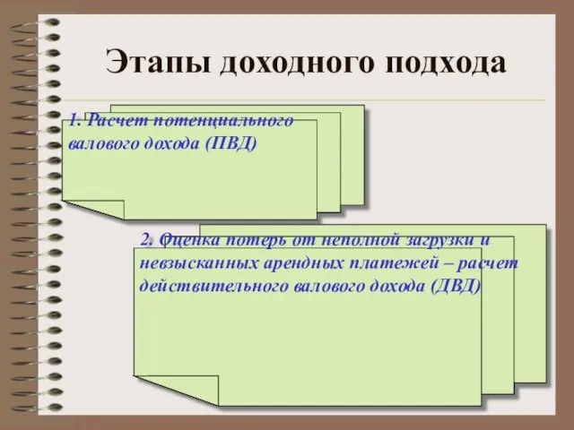 Этапы доходного подхода 1. Расчет потенциального валового дохода (ПВД) 2. Оценка потерь от