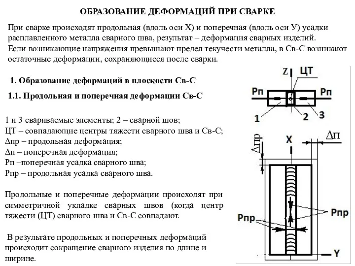 1 и 3 свариваемые элементы; 2 – сварной шов; ЦТ