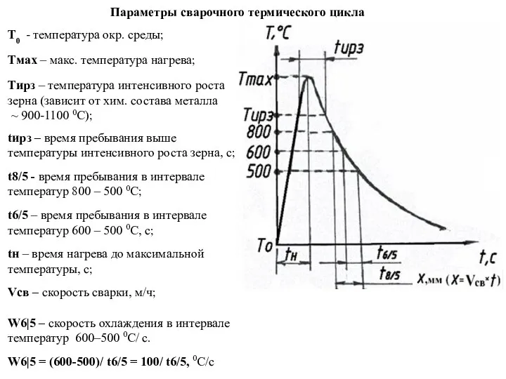 Параметры сварочного термического цикла Т0 - температура окр. среды; Тмах