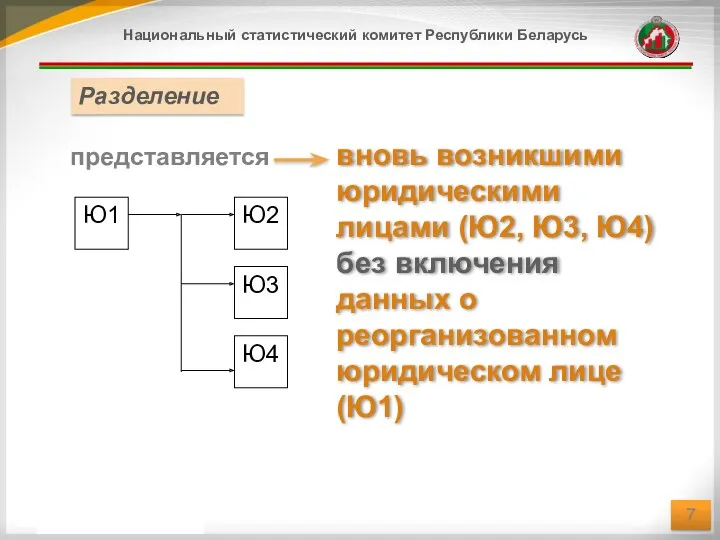 вновь возникшими юридическими лицами (Ю2, Ю3, Ю4) без включения данных