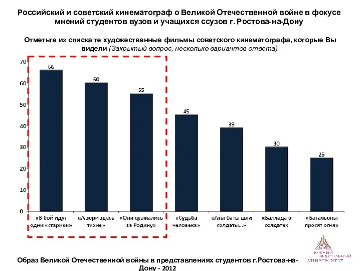 Российский и советский кинематограф о Великой Отечественной войне в фокусе