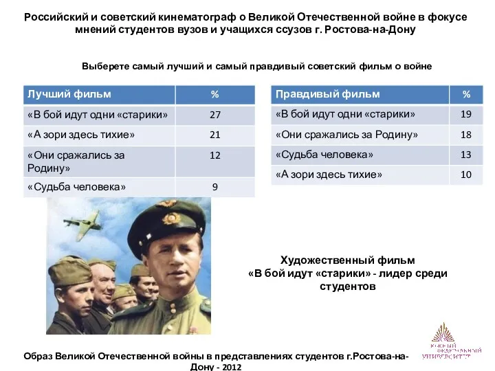 Российский и советский кинематограф о Великой Отечественной войне в фокусе