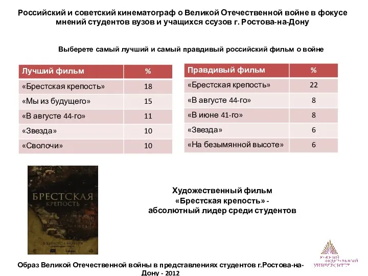 Российский и советский кинематограф о Великой Отечественной войне в фокусе