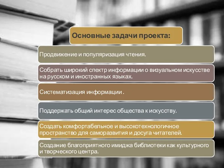 Цель проекта: создание библиотеки, которая будет соответствовать рамкам современного, технологически