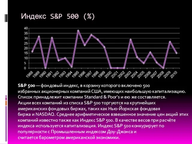 Индекс S&P 500 (%) S&P 500 — фондовый индекс, в