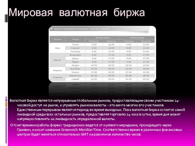 Мировая валютная биржа Валютная биржа является непрерывным глобальным рынком, предоставляющим