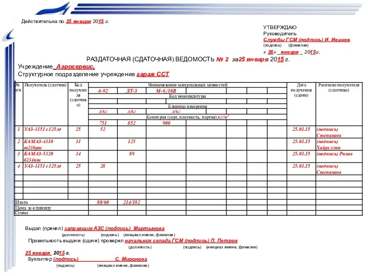 Действительна по 25 января 2015 г. УТВЕРЖДАЮ Руководитель Службы ГСМ