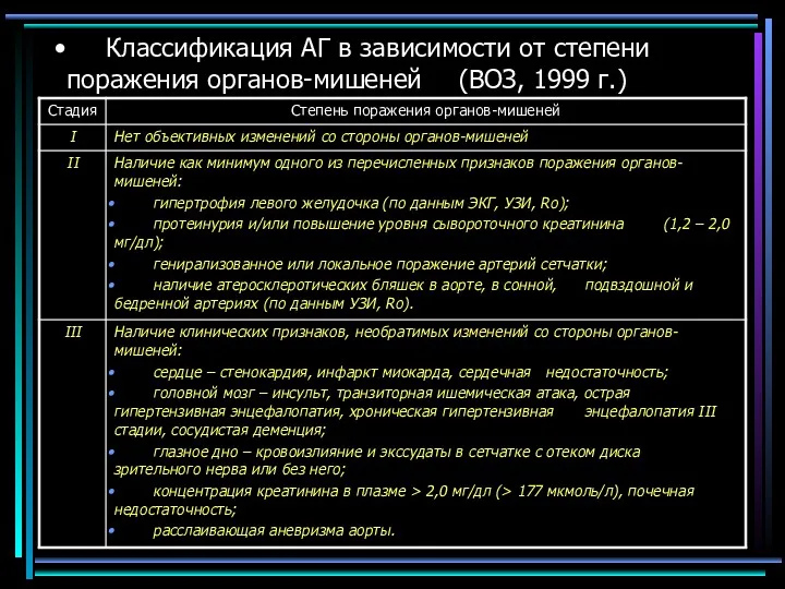 Классификация АГ в зависимости от степени поражения органов-мишеней (ВОЗ, 1999 г.)