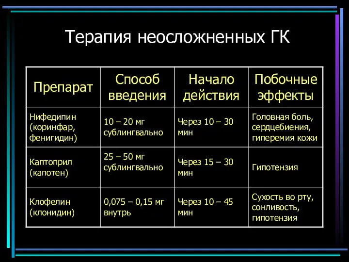 Терапия неосложненных ГК