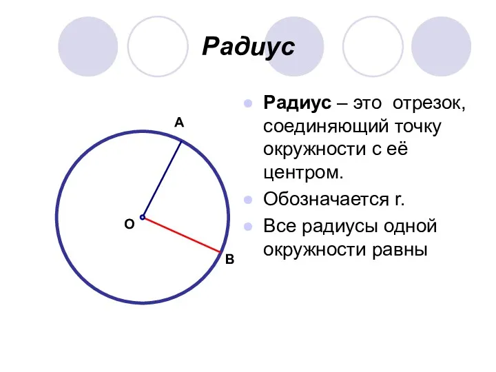 Радиус Радиус – это отрезок, соединяющий точку окружности с её