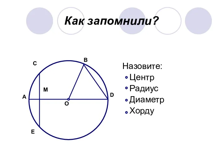 Как запомнили? Назовите: Центр Радиус Диаметр Хорду Е О В D М А С