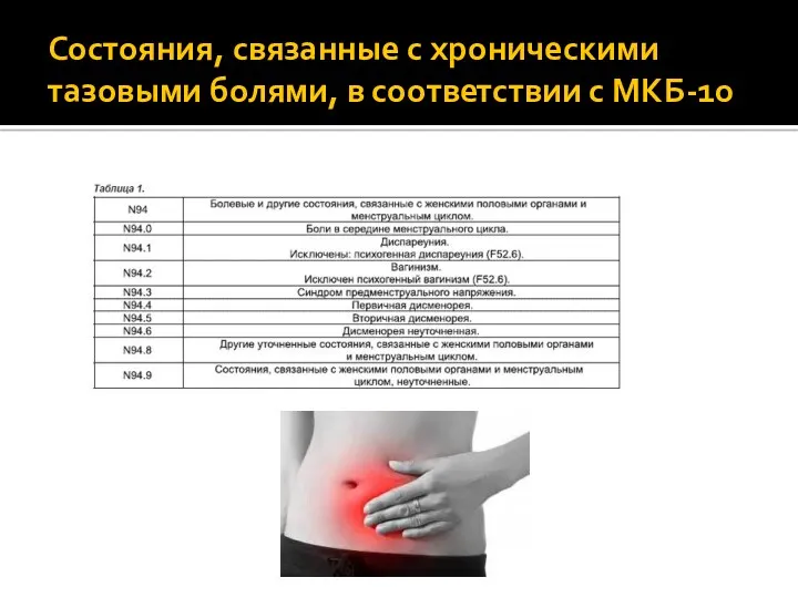 Состояния, связанные с хроническими тазовыми болями, в соответствии с МКБ-10