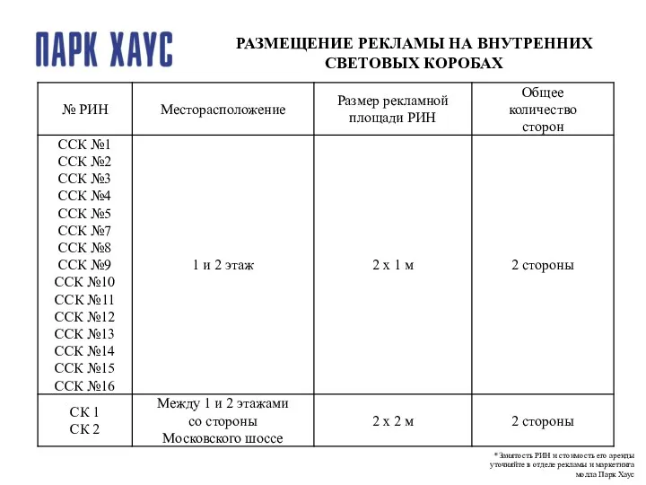 РАЗМЕЩЕНИЕ РЕКЛАМЫ НА ВНУТРЕННИХ СВЕТОВЫХ КОРОБАХ *Занятость РИН и стоимость