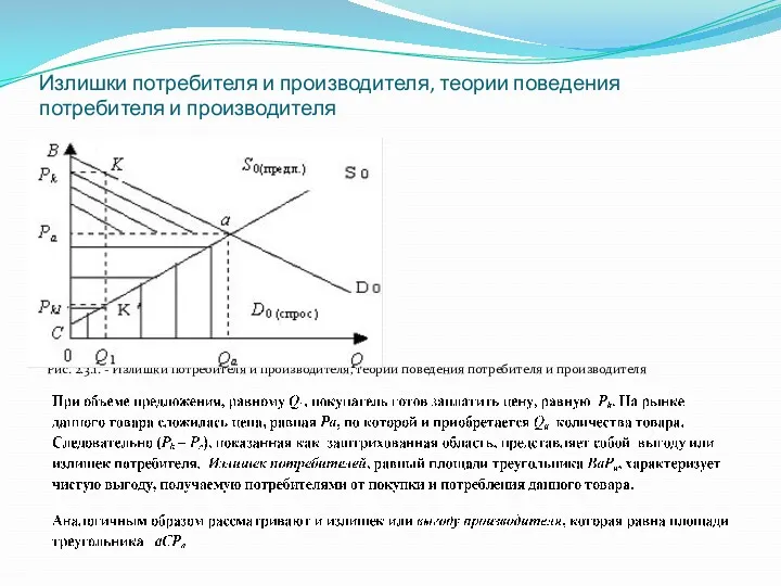 Излишки потребителя и производителя, теории поведения потребителя и производителя Рис. 2.3.1. - Излишки