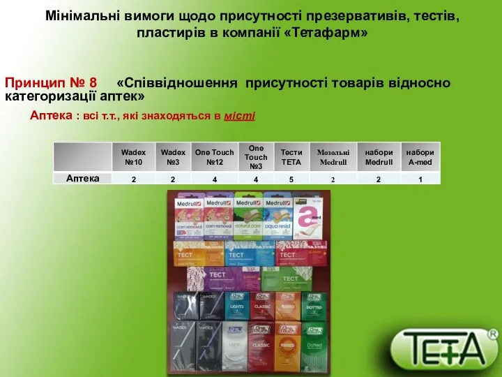 Мінімальні вимоги щодо присутності презервативів, тестів, пластирів в компанії «Тетафарм»