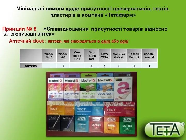 Мінімальні вимоги щодо присутності презервативів, тестів, пластирів в компанії «Тетафарм»