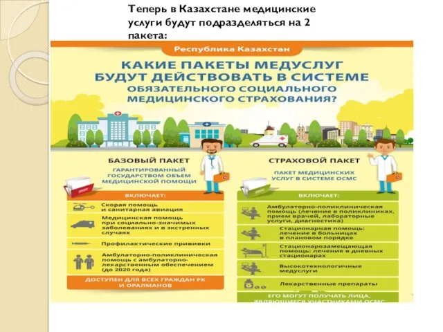 Теперь в Казахстане медицинские услуги будут подразделяться на 2 пакета: