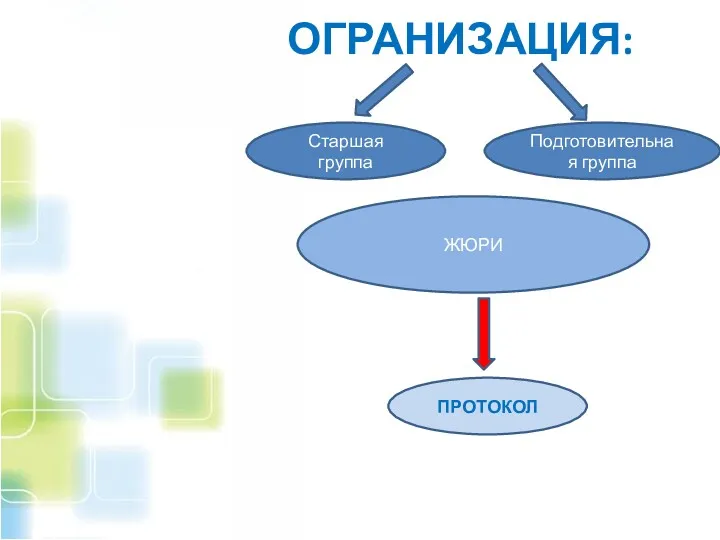 ОГРАНИЗАЦИЯ: Старшая группа Подготовительная группа ЖЮРИ ПРОТОКОЛ