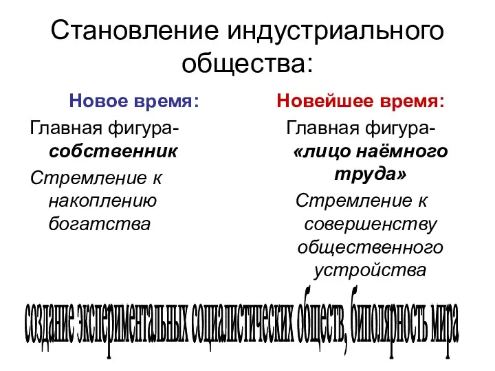 Становление индустриального общества: Новое время: Главная фигура- собственник Стремление к накоплению богатства Новейшее