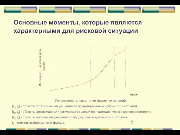 Основные моменты, которые являются характерными для рисковой ситуации Интенсивность нарастания