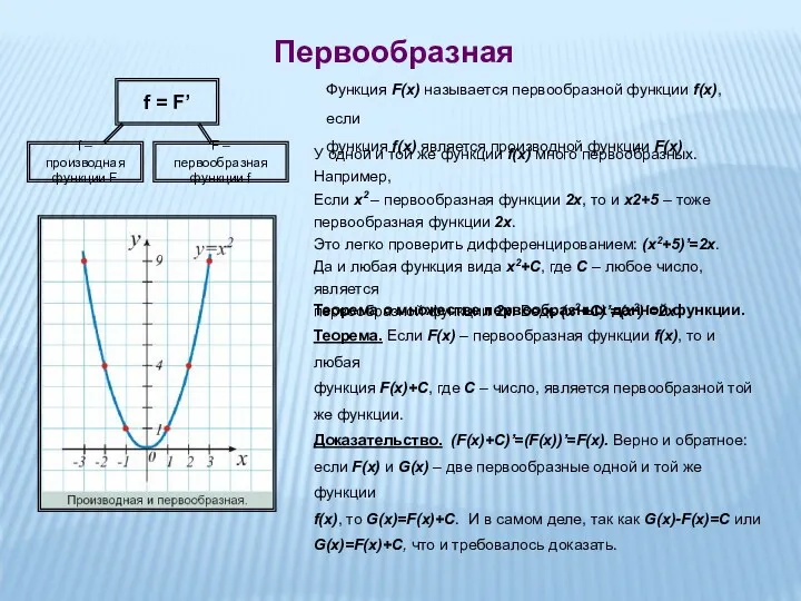 Первообразная f = F’ f – производная функции F F